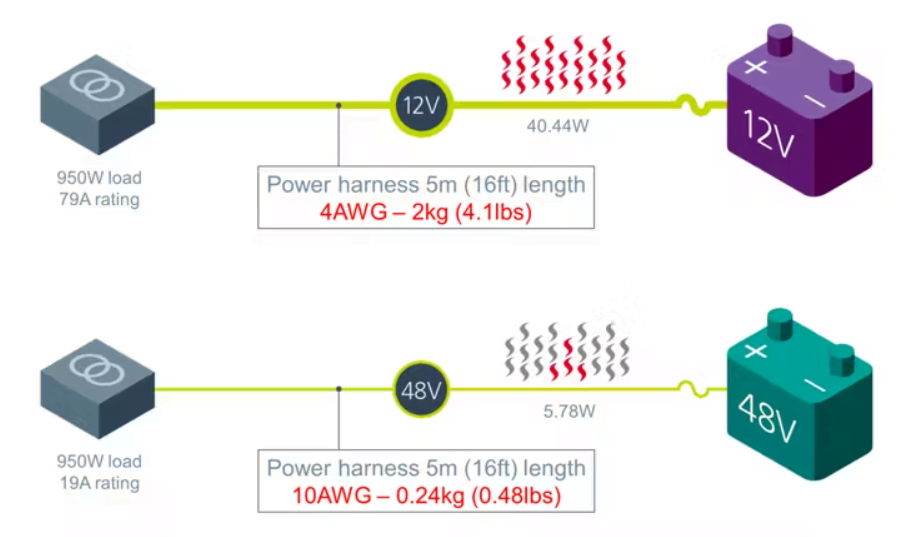 48 Volt Architecture