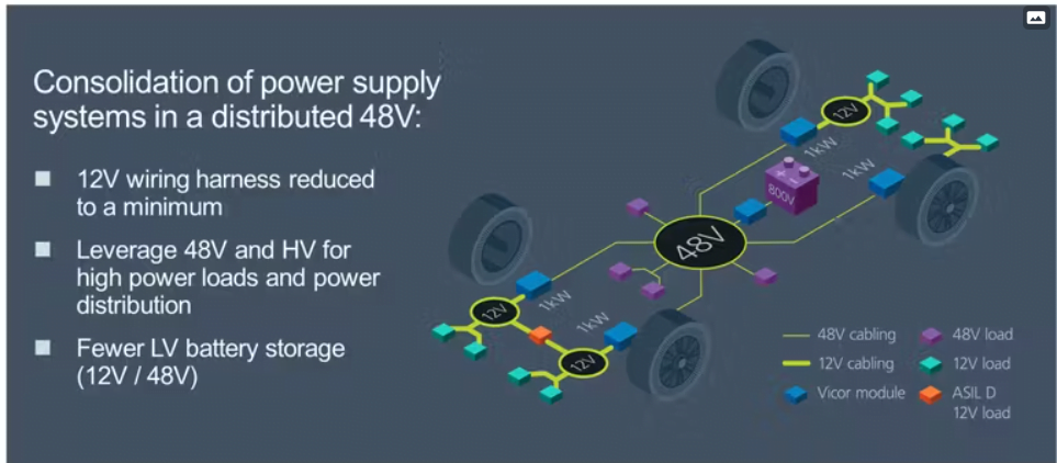 48 Volt Architecture