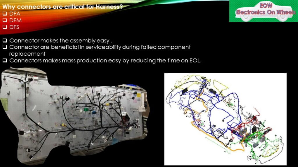 Connectors