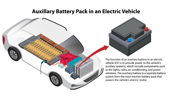 14 What is Electric vehicle? How Do All-Electric Cars Work?