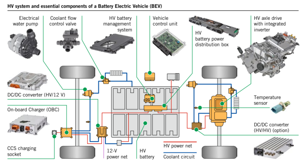 Electric Vehicle