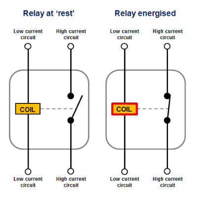2 Why I want to use relay?