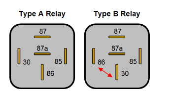 4 Why I want to use relay?