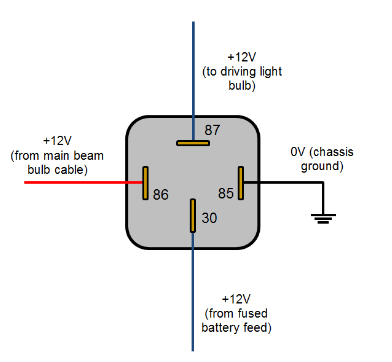 5 Why I want to use relay?