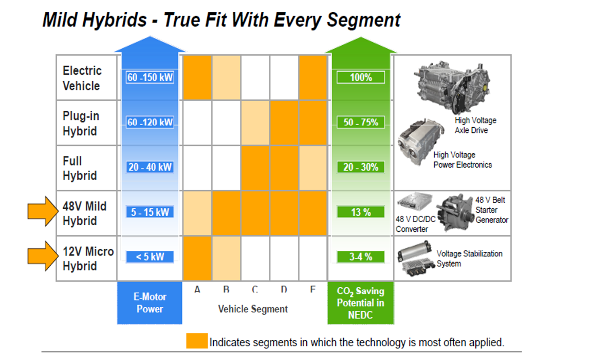 Electric vehcile What is Electric vehicle? How Do All-Electric Cars Work?