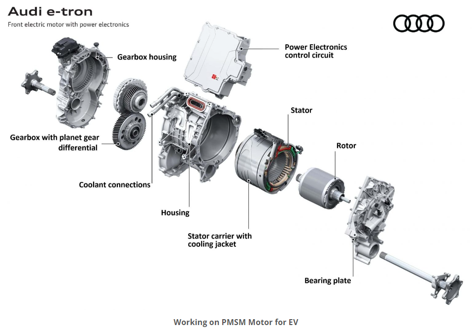MOTOR 3 What is Electric vehicle? How Do All-Electric Cars Work?