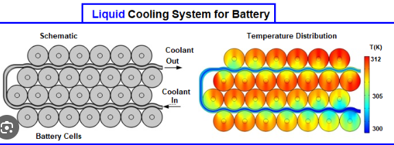 Thermal 1 What is Electric vehicle? How Do All-Electric Cars Work?