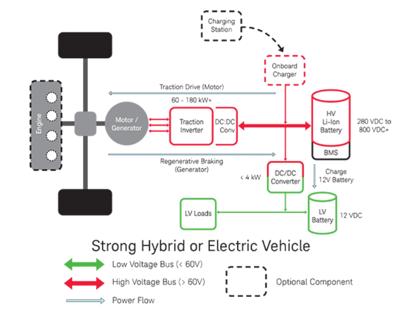 dc dc 2 What is Electric vehicle? How Do All-Electric Cars Work?