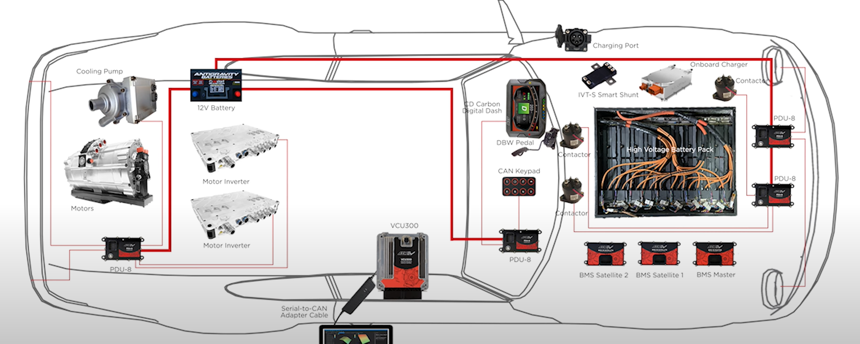 electric 1 What is Electric vehicle? How Do All-Electric Cars Work?