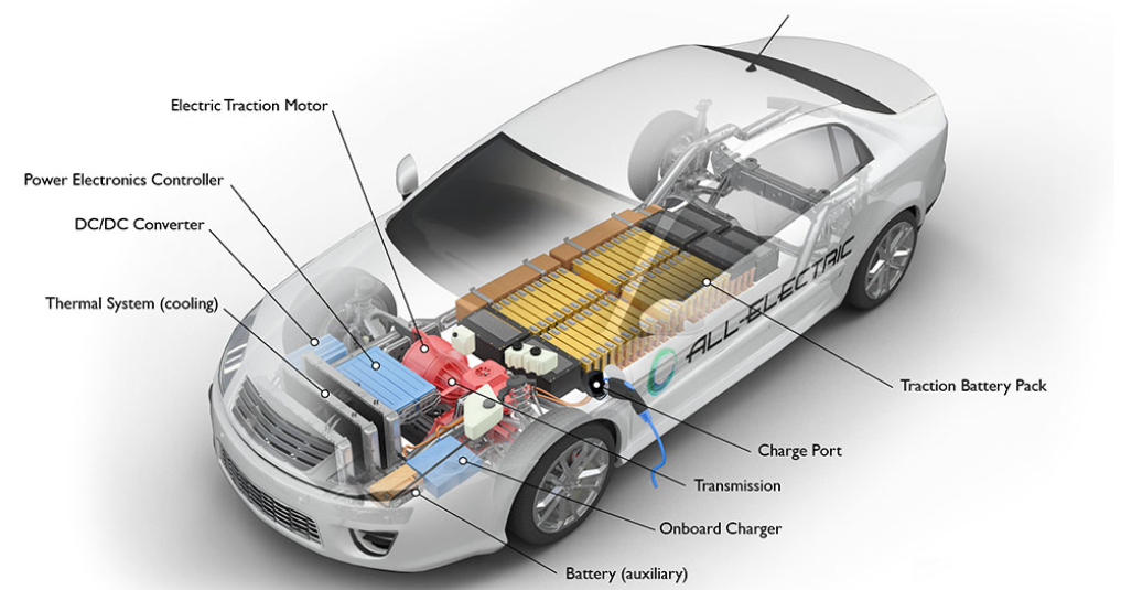 ev What is Electric vehicle? How Do All-Electric Cars Work?