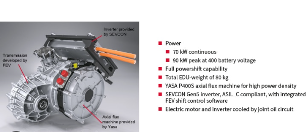 transmission 2 What is Electric vehicle? How Do All-Electric Cars Work?