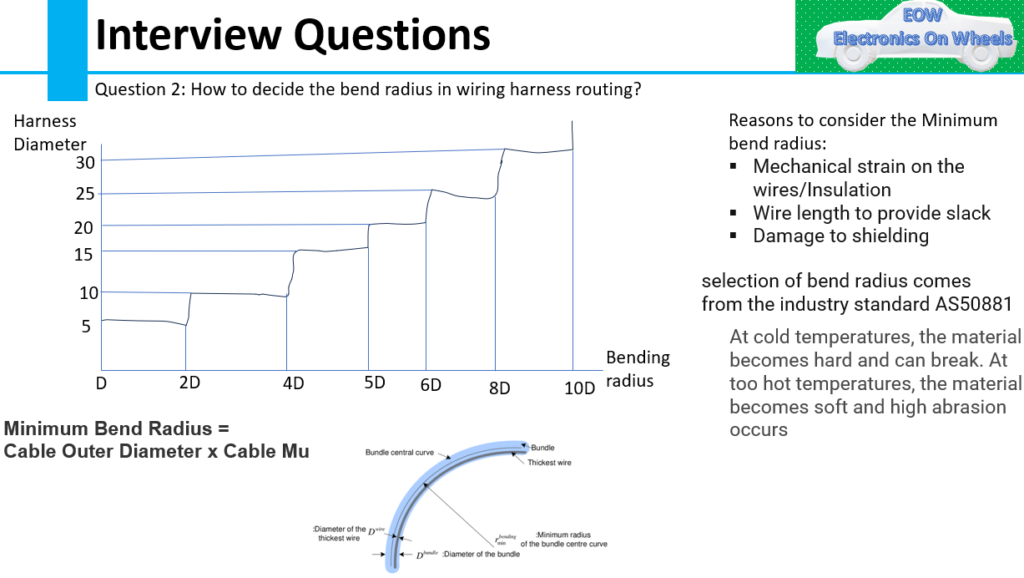 image 1 Interview Questions