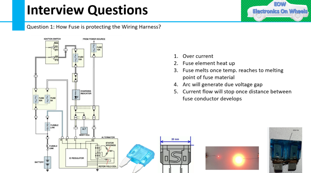 image Interview Questions