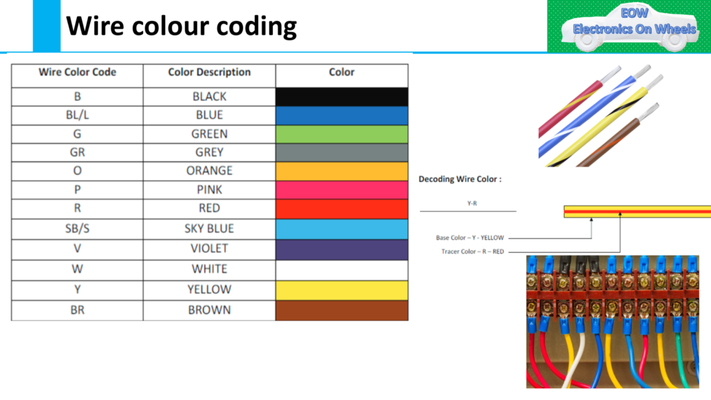 image 13 Complete Vehicle wiring diagram