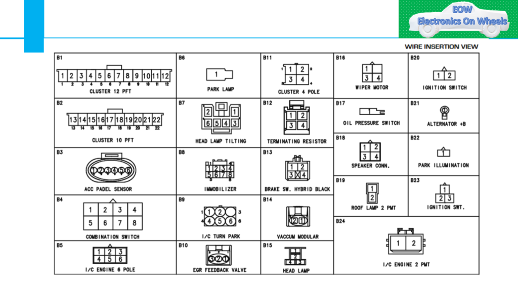 image 15 Complete Vehicle wiring diagram