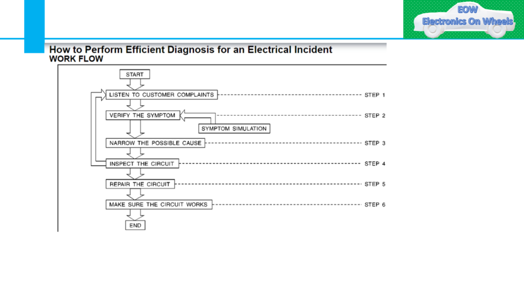 image 16 Complete Vehicle wiring diagram