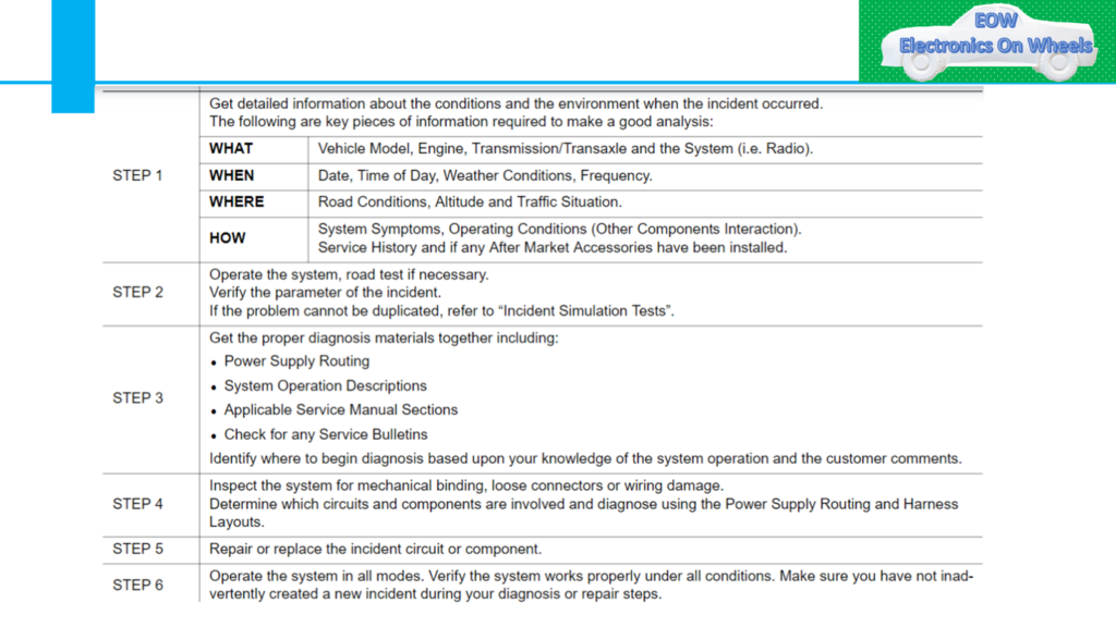 image 17 Complete Vehicle wiring diagram