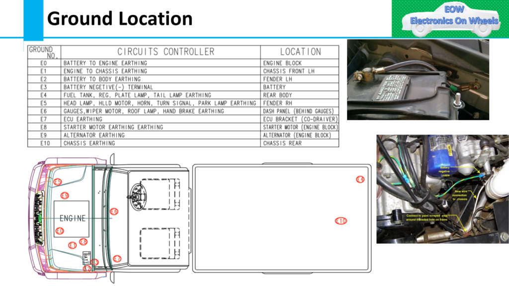 image 18 Complete Vehicle wiring diagram