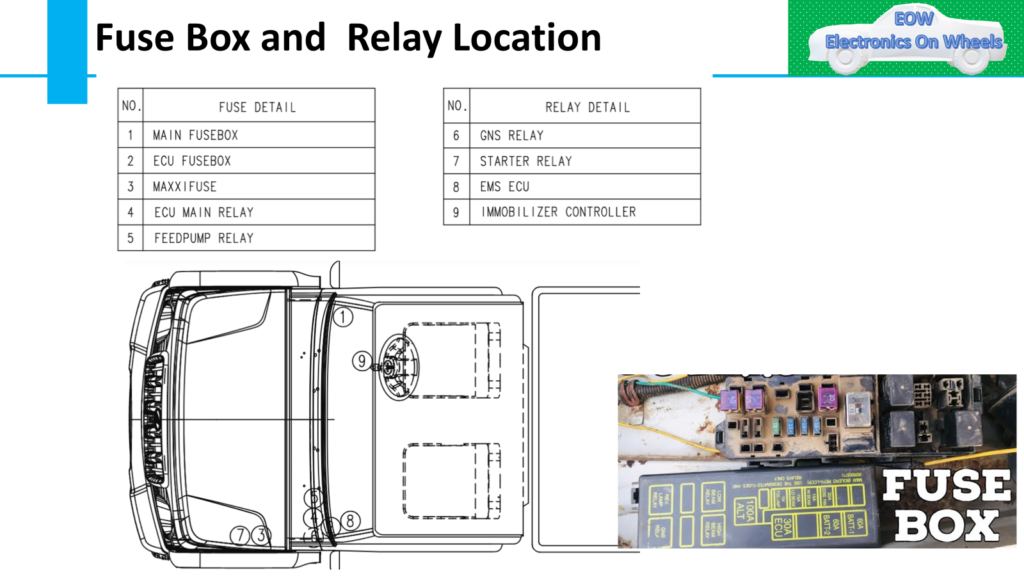 image 21 Complete Vehicle wiring diagram