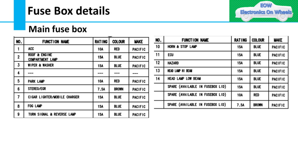 image 22 Complete Vehicle wiring diagram