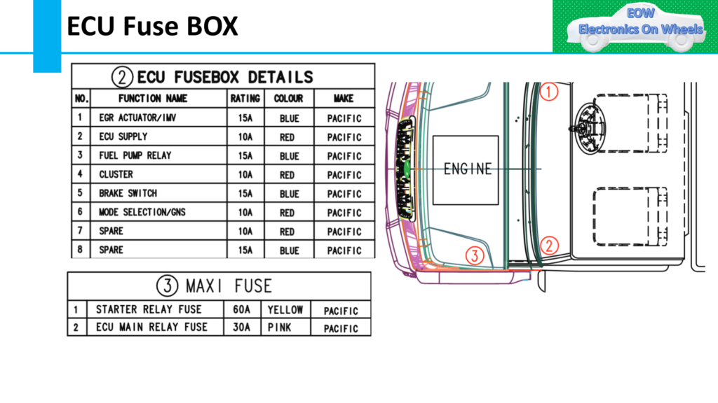 image 23 Complete Vehicle wiring diagram