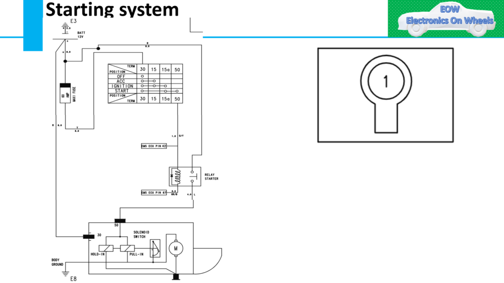 Topics:
1. Electrical symbols used in Diagram 
2. Wire Colour coding
3. Sample wiring Diagram
4. Ground Location/Topology
5. Fuse Box and Relay Location 
6. Fuse Box Details
7. Wiring Harness Topology
8. Starting system 
9. Charging system
10. Engine control ECU/EMS
11. Immobilizer
12. Cluster
13. Start/Stop so on……